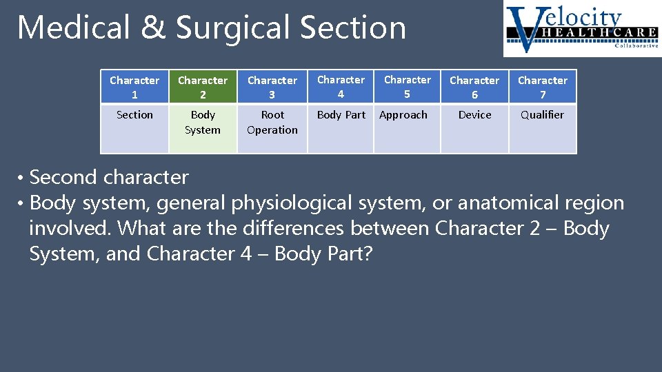Medical & Surgical Section Character 1 Character 2 Character 3 Character Section Body System