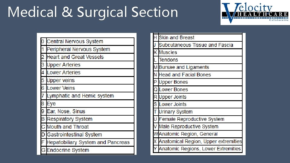 Medical & Surgical Section 