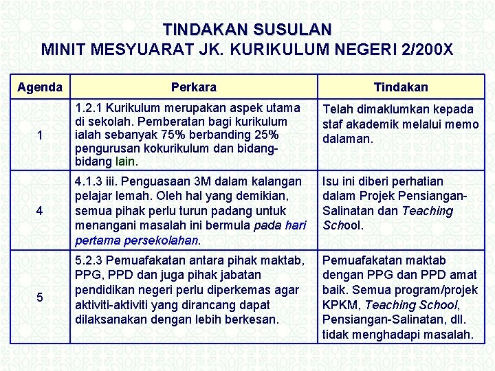 TINDAKAN SUSULAN MINIT MESYUARAT JK. KURIKULUM NEGERI 2/200 X Agenda Perkara Tindakan 1 1.