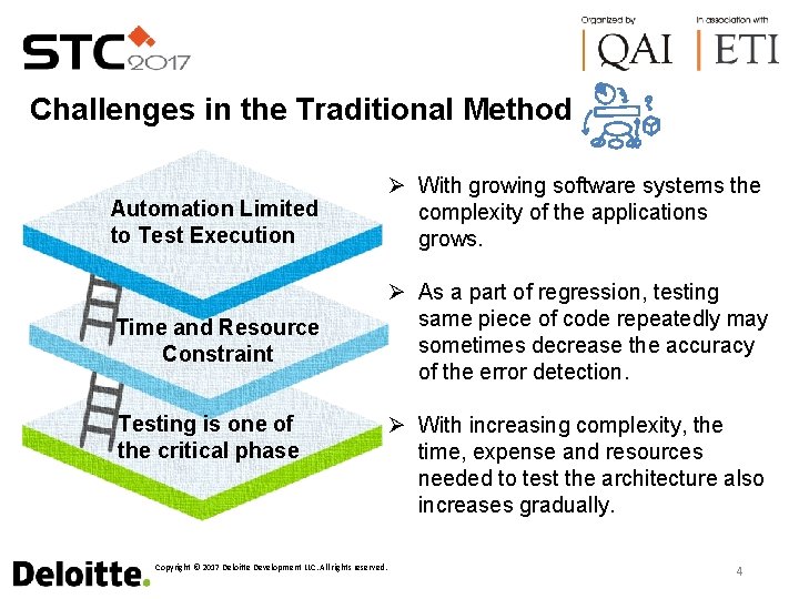 Challenges in the Traditional Method Automation Limited to Test Execution Ø With growing software