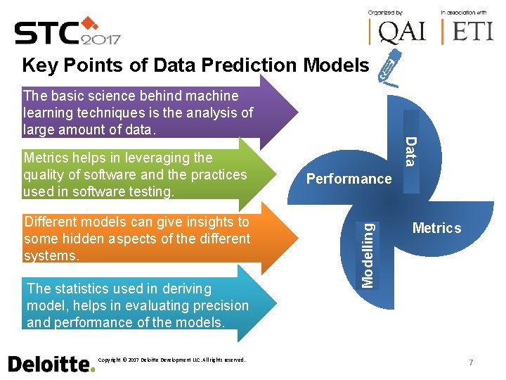 Key Points of Data Prediction Models Different models can give insights to some hidden