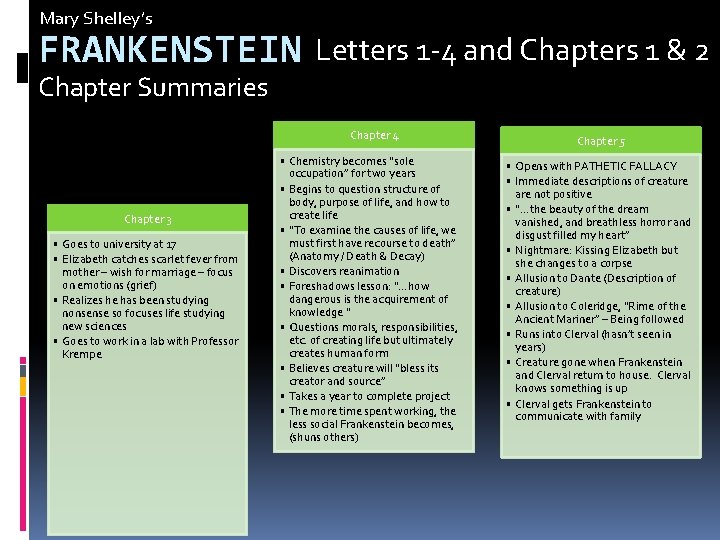 Mary Shelley’s FRANKENSTEIN Letters 1 -4 and Chapters 1 & 2 Chapter Summaries Chapter