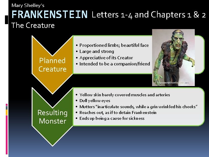 Mary Shelley’s FRANKENSTEIN Letters 1 -4 and Chapters 1 & 2 The Creature Planned