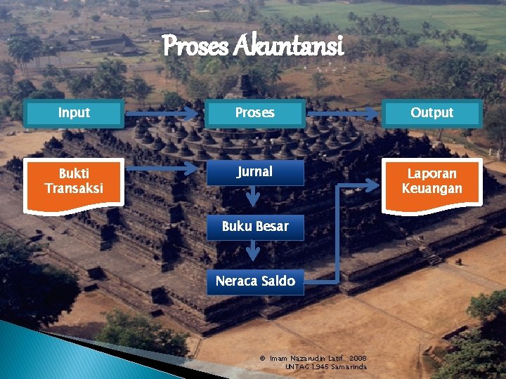 Proses Akuntansi Input Proses Output Bukti Transaksi Jurnal Laporan Keuangan Buku Besar Neraca Saldo