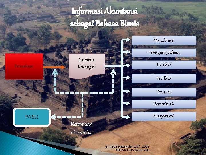 Informasi Akuntansi sebagai Bahasa Bisnis Manajemen Pemegang Saham Perusahaan Laporan Keuangan Investor Kreditur Pemasok