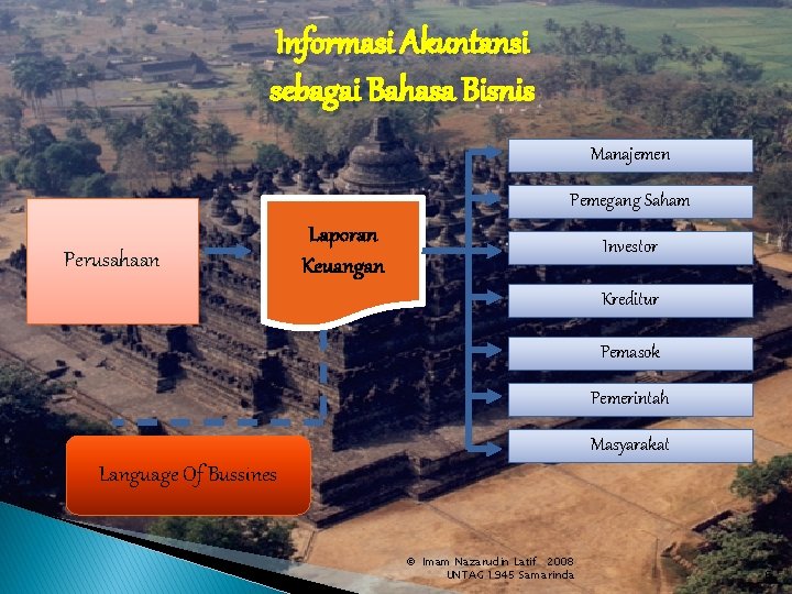 Informasi Akuntansi sebagai Bahasa Bisnis Manajemen Pemegang Saham Perusahaan Laporan Keuangan Investor Kreditur Pemasok