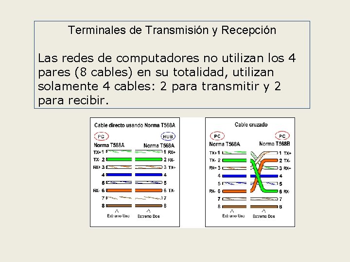 Terminales de Transmisión y Recepción Las redes de computadores no utilizan los 4 pares Terminales de Transmisión y Recepción Las redes de computadores no utilizan los 4 pares