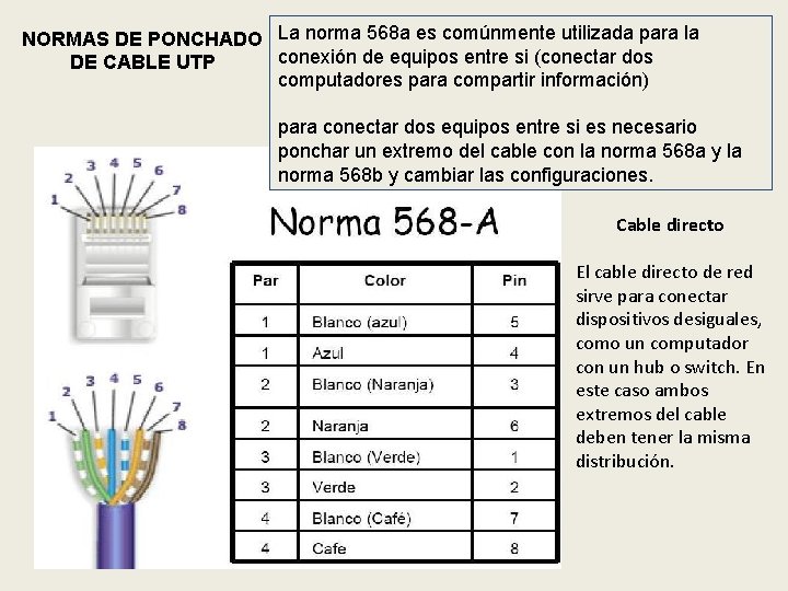 NORMAS DE PONCHADO La norma 568 a es comúnmente utilizada para la conexión de NORMAS DE PONCHADO La norma 568 a es comúnmente utilizada para la conexión de