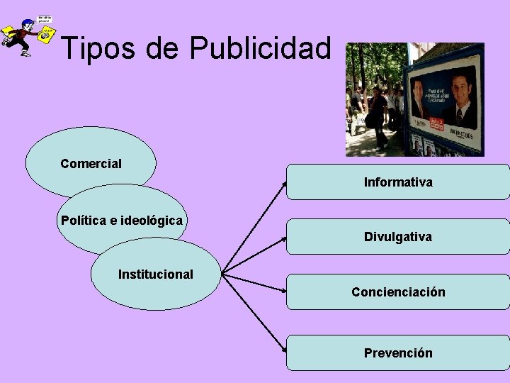 Tipos de Publicidad Comercial Informativa Política e ideológica Divulgativa lnstitucional Concienciación Prevención 