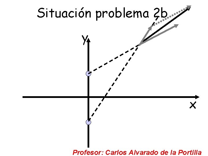 Situación problema 2 b y x Profesor: Carlos Alvarado de la Portilla 