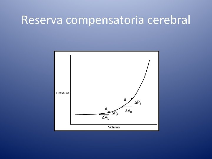 Reserva compensatoria cerebral 