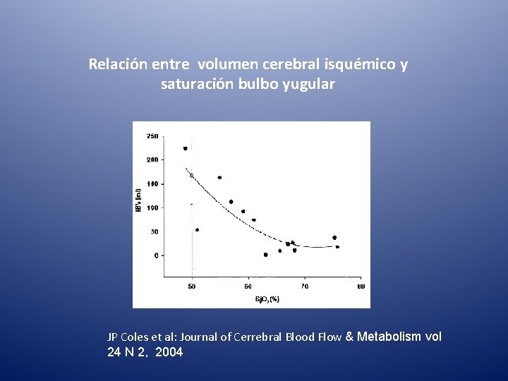 Relación entre volumen cerebral isquémico y saturación bulbo yugular JP Coles et al: Journal