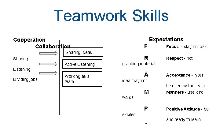 Teamwork Skills Expectations Cooperation Collaboration Sharing Ideas Sharing Listening Dividing jobs Active Listening Working