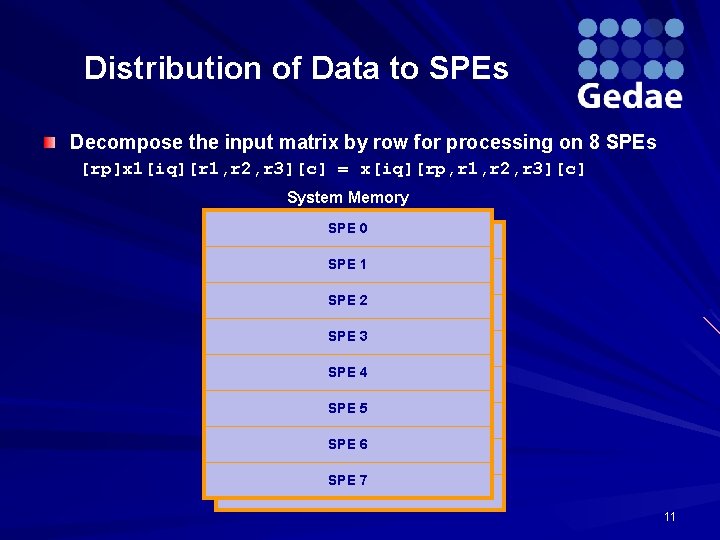Distribution of Data to SPEs Decompose the input matrix by row for processing on
