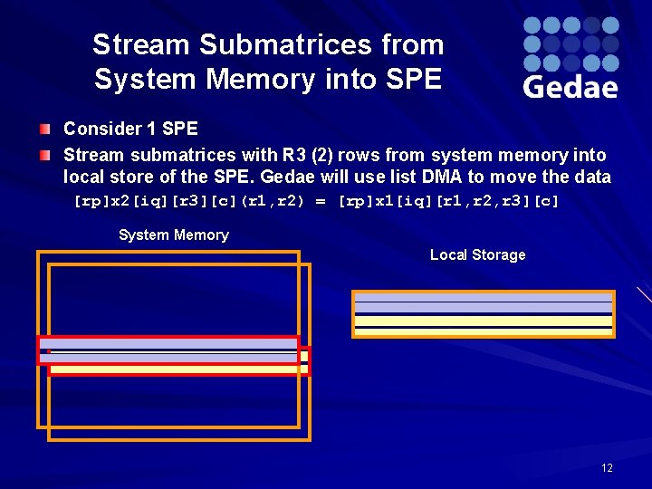 Stream Submatrices from System Memory into SPE Consider 1 SPE Stream submatrices with R