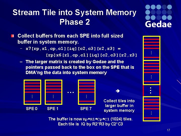 Stream Tile into System Memory Phase 2 Collect buffers from each SPE into full