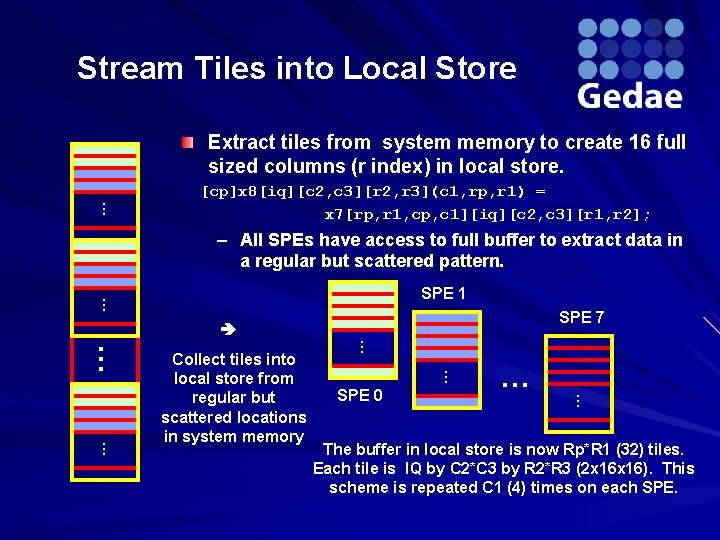 Stream Tiles into Local Store Extract tiles from system memory to create 16 full