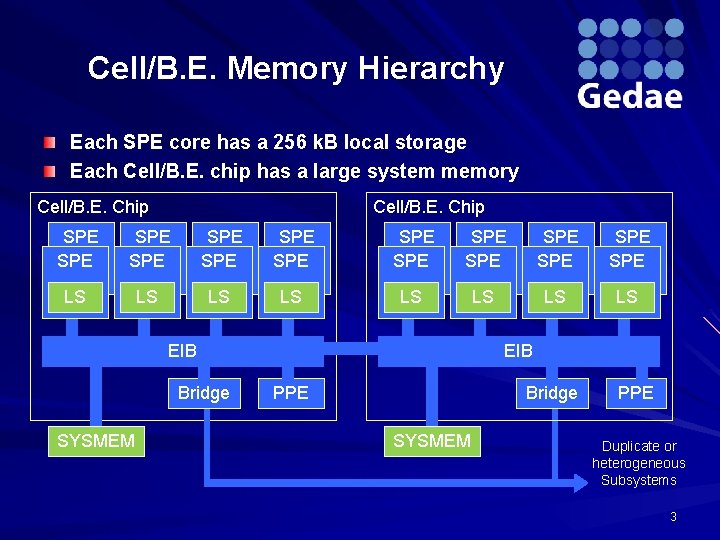 Cell/B. E. Memory Hierarchy Each SPE core has a 256 k. B local storage