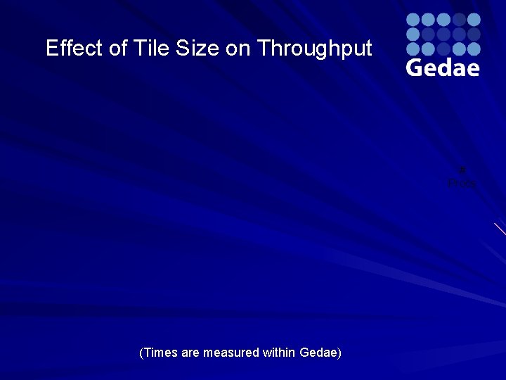 Effect of Tile Size on Throughput # Procs (Times are measured within Gedae) 