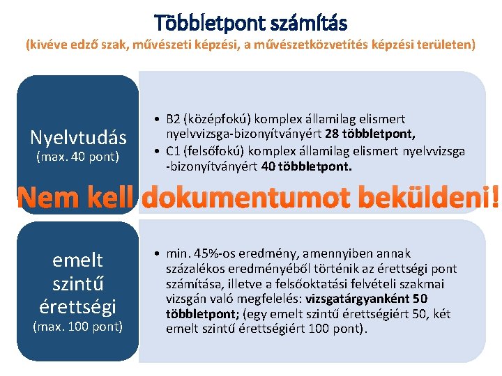 Többletpont számítás (kivéve edző szak, művészeti képzési, a művészetközvetítés képzési területen) Nyelvtudás (max. 40