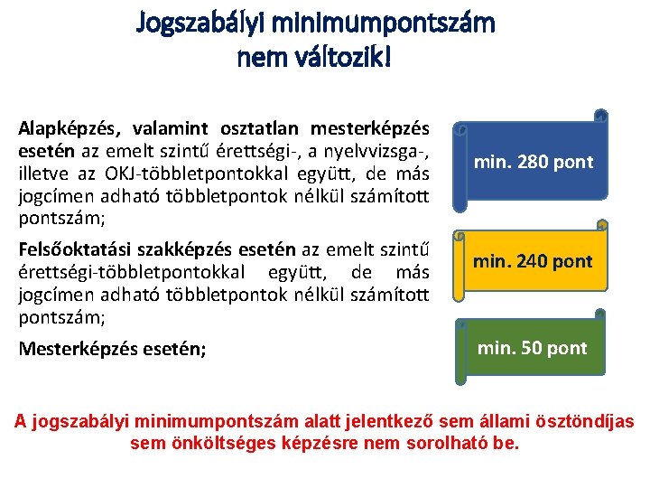 Jogszabályi minimumpontszám nem változik! Alapképzés, valamint osztatlan mesterképzés esetén az emelt szintű érettségi-, a