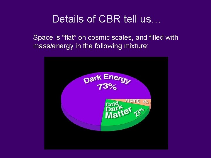 Details of CBR tell us… Space is “flat” on cosmic scales, and filled with