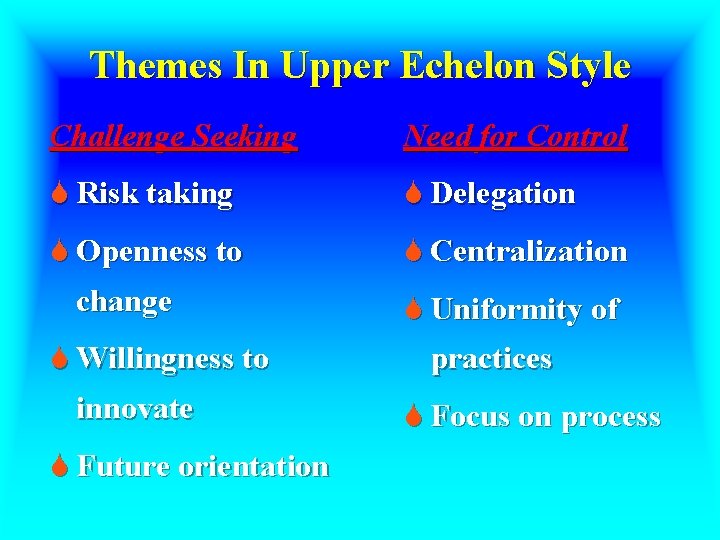Themes In Upper Echelon Style Challenge Seeking Need for Control S Risk taking S