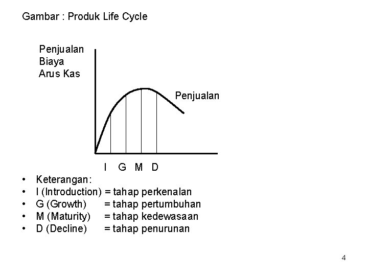 Gambar : Produk Life Cycle Penjualan Biaya Arus Kas Penjualan I • • •