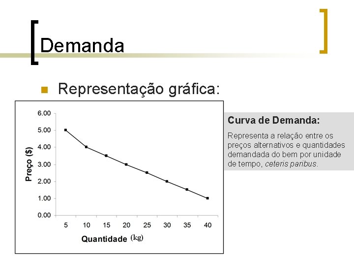 Demanda n Representação gráfica: Curva de Demanda: Representa a relação entre os preços alternativos Demanda n Representação gráfica: Curva de Demanda: Representa a relação entre os preços alternativos