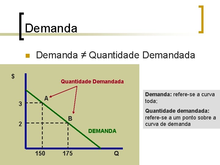 Demanda n Demanda ≠ Quantidade Demandada $ Quantidade Demandada 3 Demanda: refere-se a curva Demanda n Demanda ≠ Quantidade Demandada $ Quantidade Demandada 3 Demanda: refere-se a curva