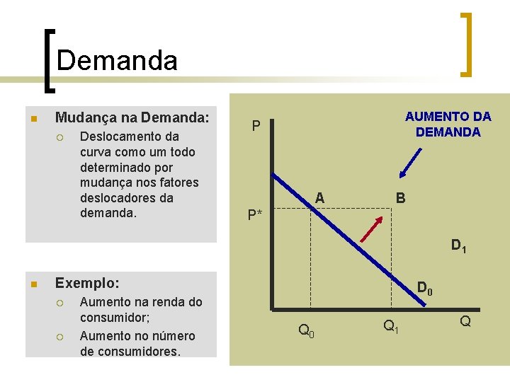 Demanda n Mudança na Demanda: ¡ Deslocamento da curva como um todo determinado por Demanda n Mudança na Demanda: ¡ Deslocamento da curva como um todo determinado por