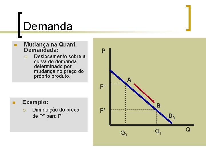 Demanda n Mudança na Quant. Demandada: ¡ Deslocamento sobre a curva de demanda determinado Demanda n Mudança na Quant. Demandada: ¡ Deslocamento sobre a curva de demanda determinado