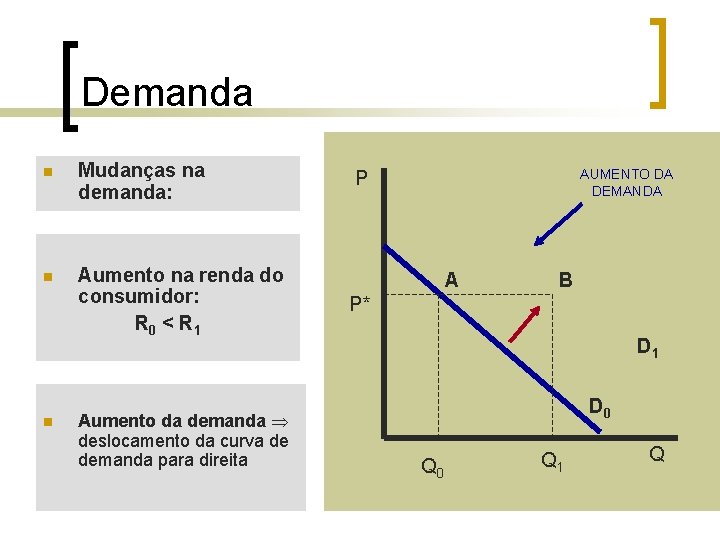 Demanda n Mudanças na demanda: n Aumento na renda do consumidor: R 0 < Demanda n Mudanças na demanda: n Aumento na renda do consumidor: R 0 <