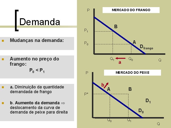 MERCADO DO FRANGO P Demanda B P 1 n n Mudanças na demanda: Aumento MERCADO DO FRANGO P Demanda B P 1 n n Mudanças na demanda: Aumento