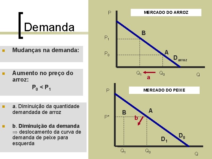 MERCADO DO ARROZ P Demanda B P 1 n n Mudanças na demanda: Aumento MERCADO DO ARROZ P Demanda B P 1 n n Mudanças na demanda: Aumento