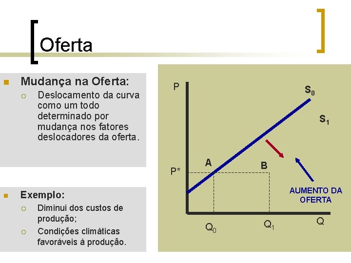 Oferta n Mudança na Oferta: ¡ Deslocamento da curva como um todo determinado por Oferta n Mudança na Oferta: ¡ Deslocamento da curva como um todo determinado por