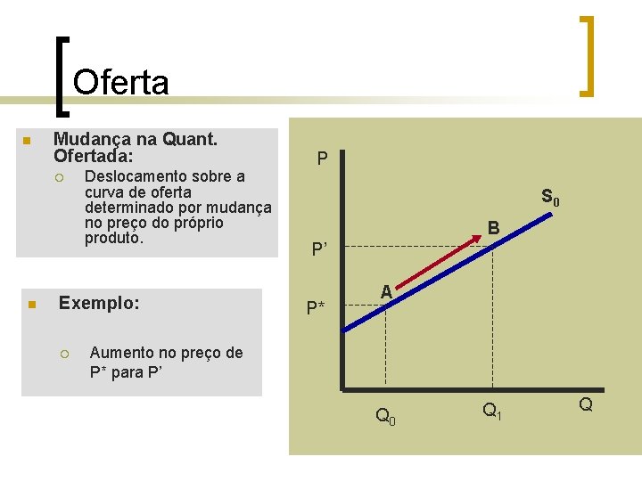 Oferta n Mudança na Quant. Ofertada: ¡ n Deslocamento sobre a curva de oferta Oferta n Mudança na Quant. Ofertada: ¡ n Deslocamento sobre a curva de oferta