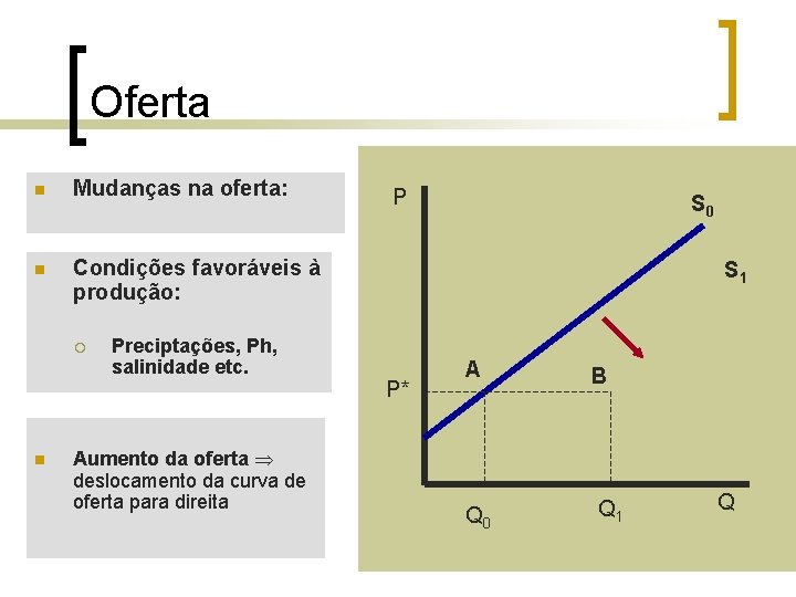 Oferta n Mudanças na oferta: n Condições favoráveis à produção: ¡ n Preciptações, Ph, Oferta n Mudanças na oferta: n Condições favoráveis à produção: ¡ n Preciptações, Ph,