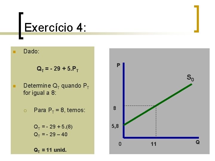Exercício 4: n Dado: P QT = - 29 + 5. PT n S Exercício 4: n Dado: P QT = - 29 + 5. PT n S