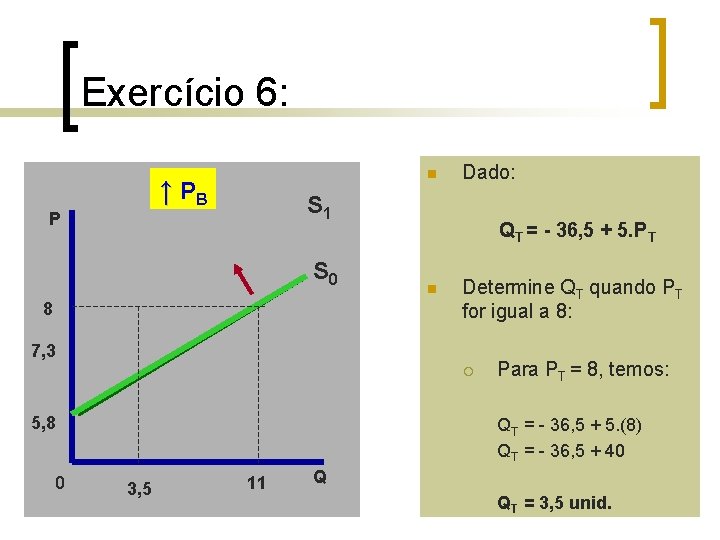 Exercício 6: n ↑ PB Dado: S 1 P S 0 8 QT = Exercício 6: n ↑ PB Dado: S 1 P S 0 8 QT =