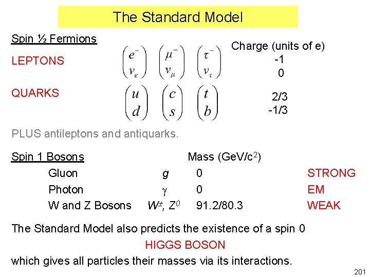 The Standard Model Spin ½ Fermions Charge (units of e) -1 0 LEPTONS QUARKS