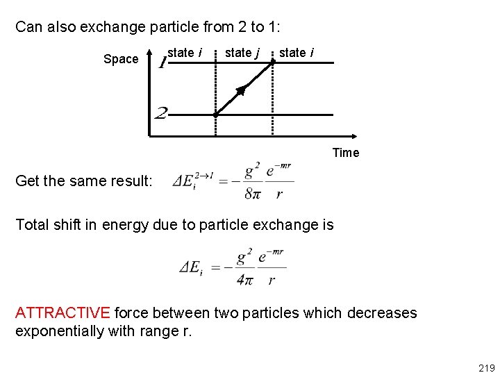 Can also exchange particle from 2 to 1: Space state i state j state