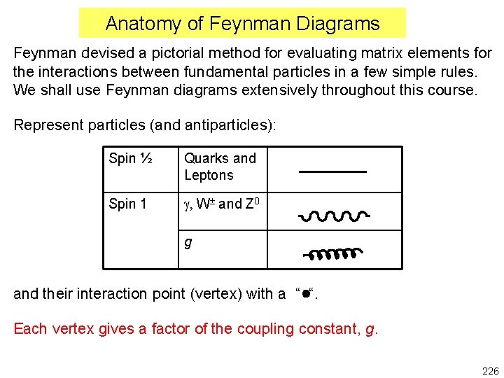 Anatomy of Feynman Diagrams Feynman devised a pictorial method for evaluating matrix elements for