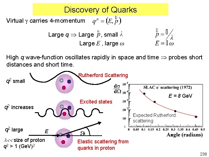 Discovery of Quarks Virtual g carries 4 -momentum Large q Large , small Large