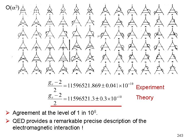 O( 3) Experiment Theory Ø Agreement at the level of 1 in 108. Ø