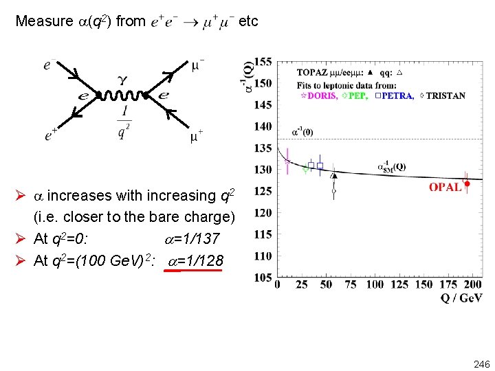 Measure (q 2) from etc Ø increases with increasing q 2 (i. e. closer