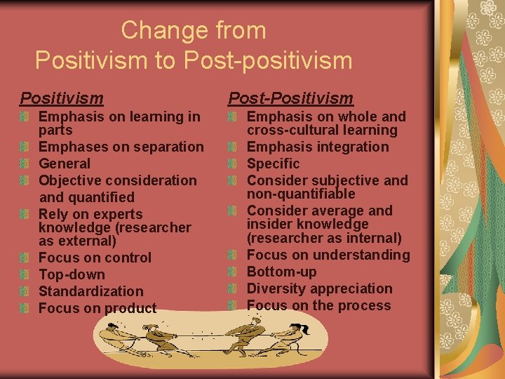 Change from Positivism to Post-positivism Positivism Emphasis on learning in parts Emphases on separation