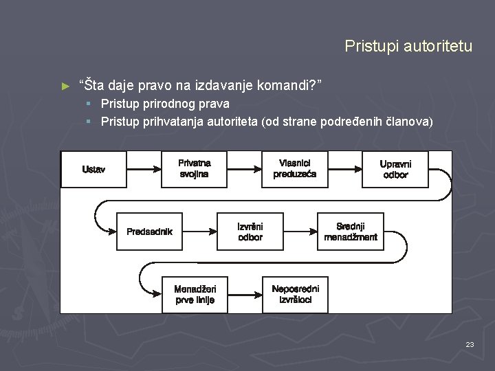 Pristupi autoritetu ► “Šta daje pravo na izdavanje komandi? ” § Pristup prirodnog prava