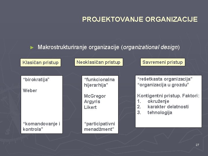 PROJEKTOVANJE ORGANIZACIJE ► Makrostrukturiranje organizacije (organizational design) Klasičan pristup “birokratija” Neoklasičan pristup Savremeni pristup