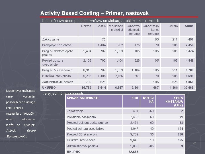 Activity Based Costing – Primer, nastavak Koristeći navedene podatke izvršava se alokacija troškova na
